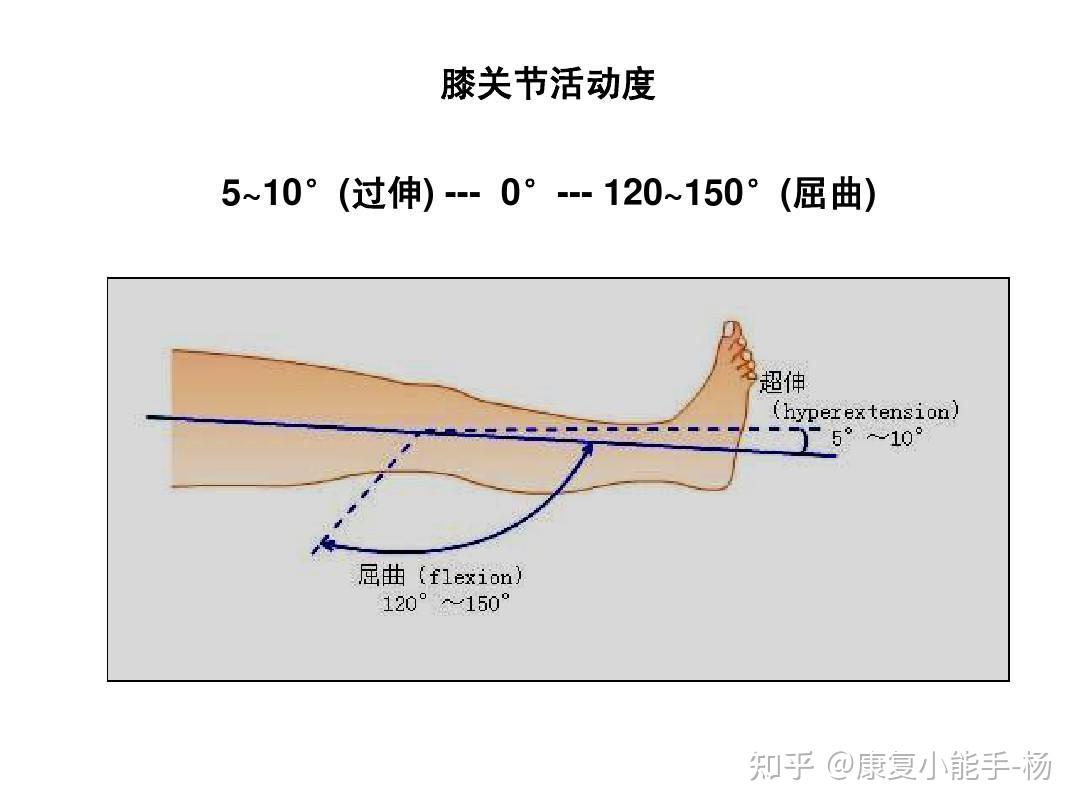 膝关节术后如何恢复膝关节屈曲角度