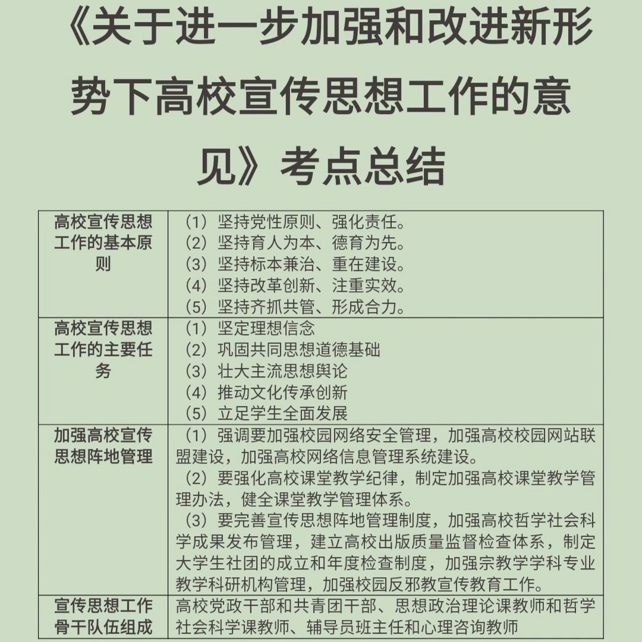 《进一步加强和改进高校宣传思想工作》94 一图掌握《关于进一步