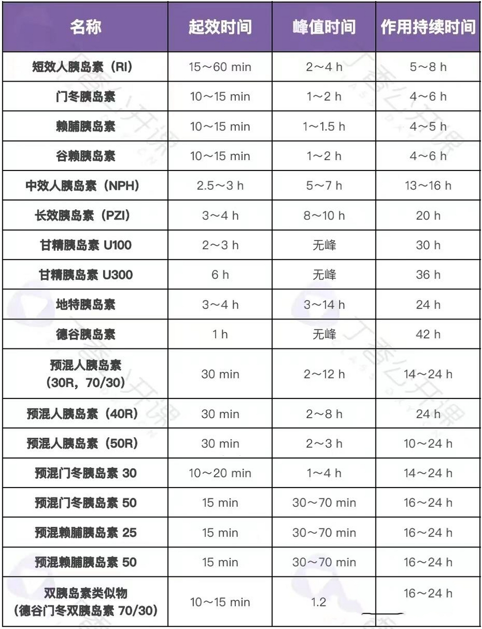 门冬胰岛素50价格图片