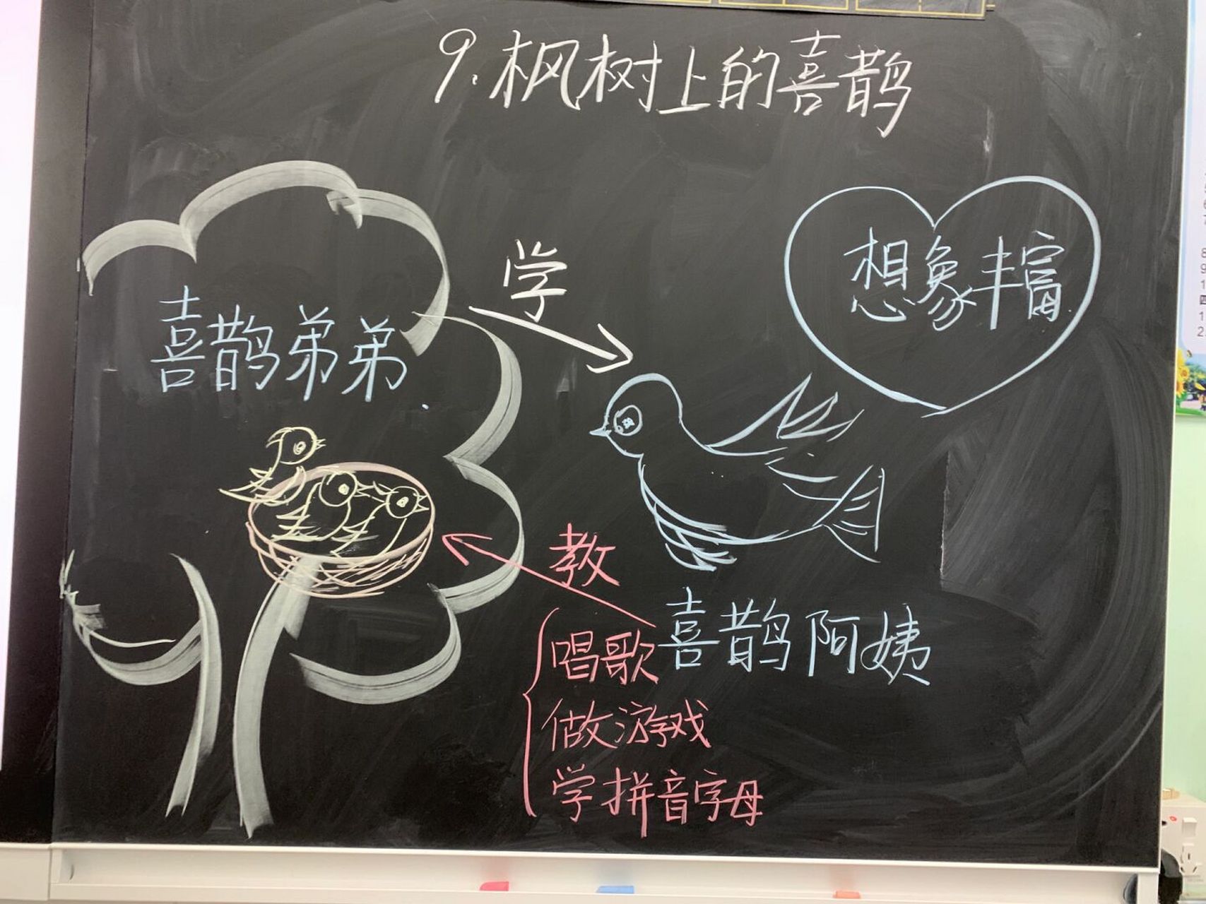 二年级下册语文《枫树上的喜鹊》课堂笔记 #课堂笔记# #课堂# #笔记
