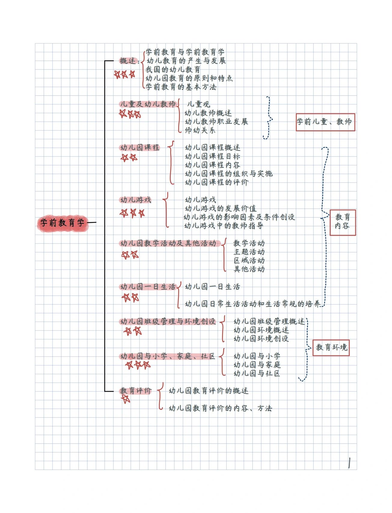 教育学思维导图第一章图片