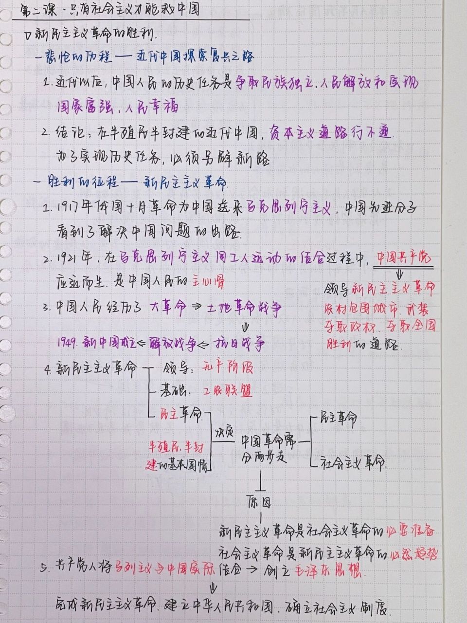政治笔记必修一|第二课 社会主义 第二课 只有社会主义才能救中国