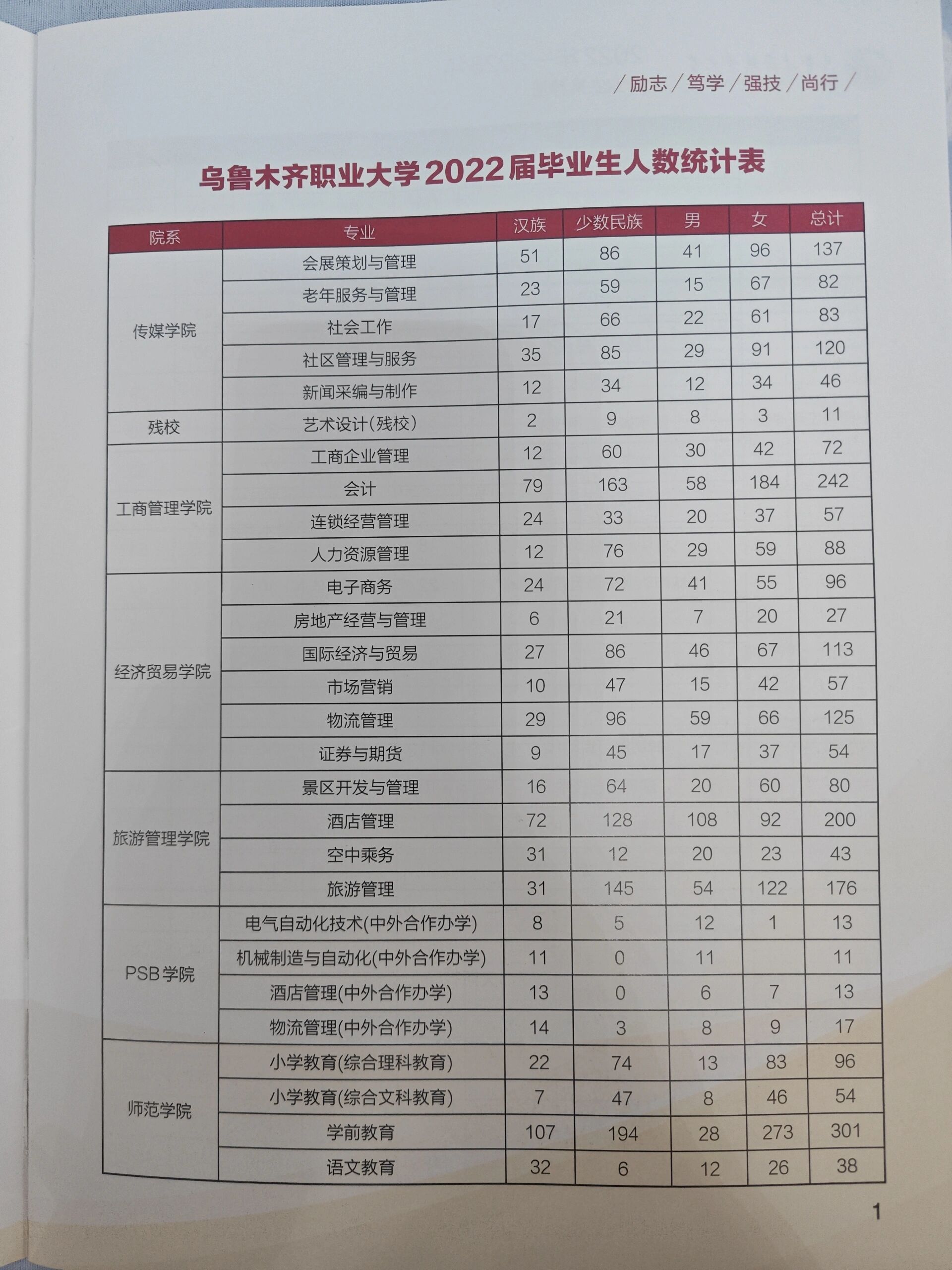 乌鲁木齐职业大学祥云校区