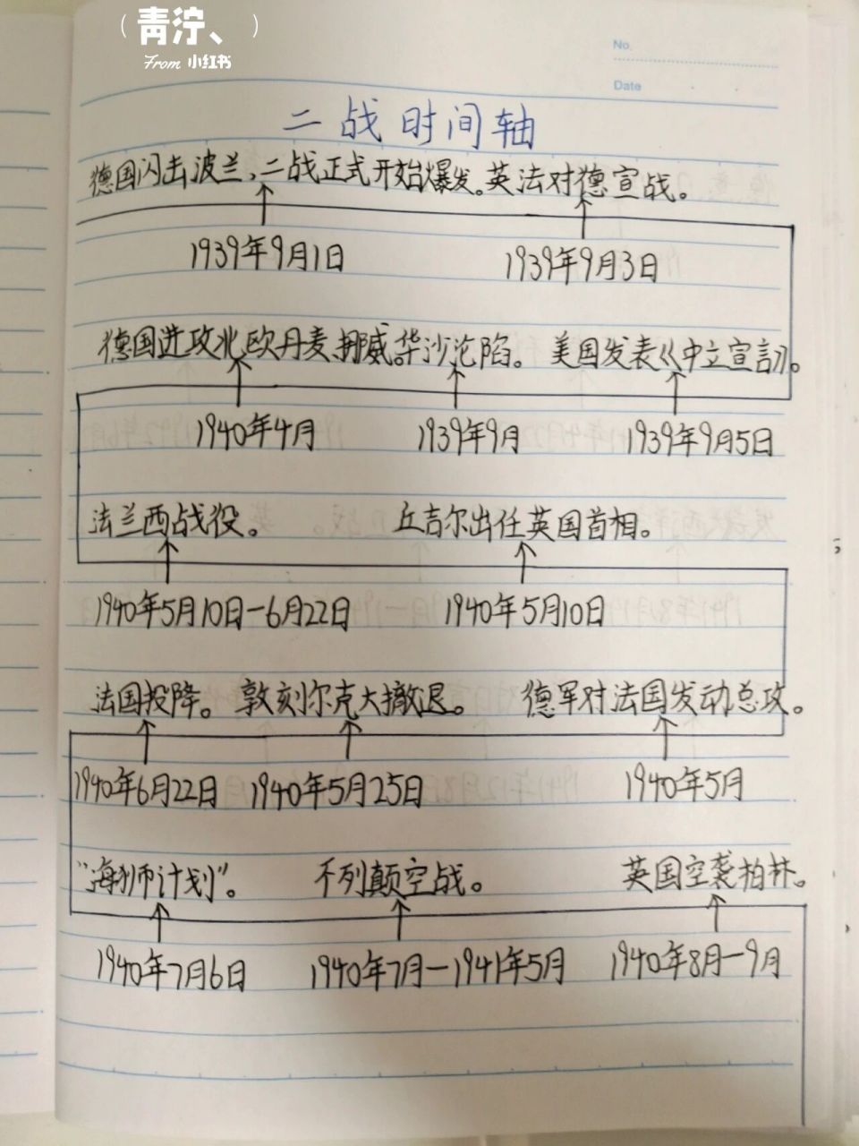第二次世界大战时间轴