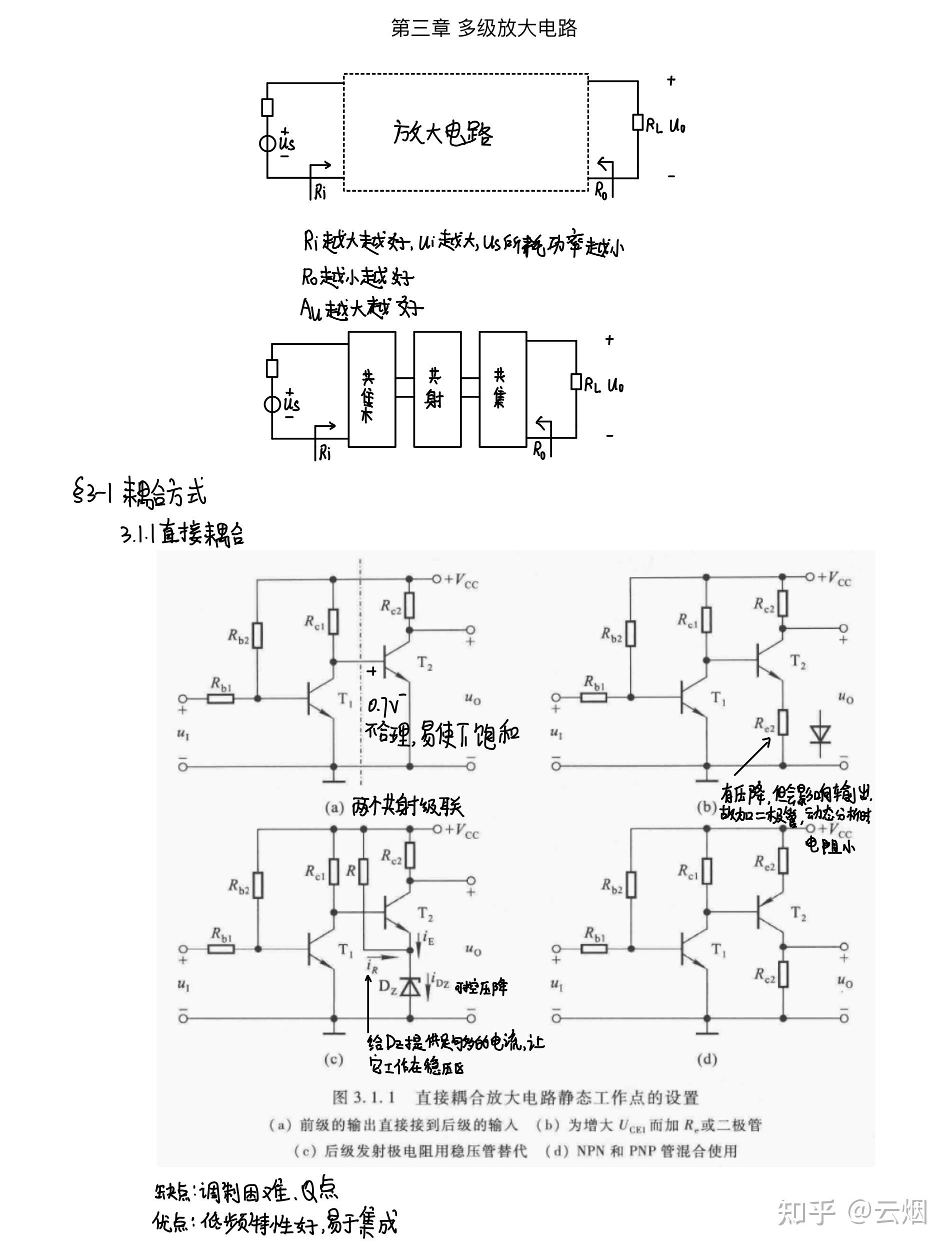 运算放大器工作原理图图片