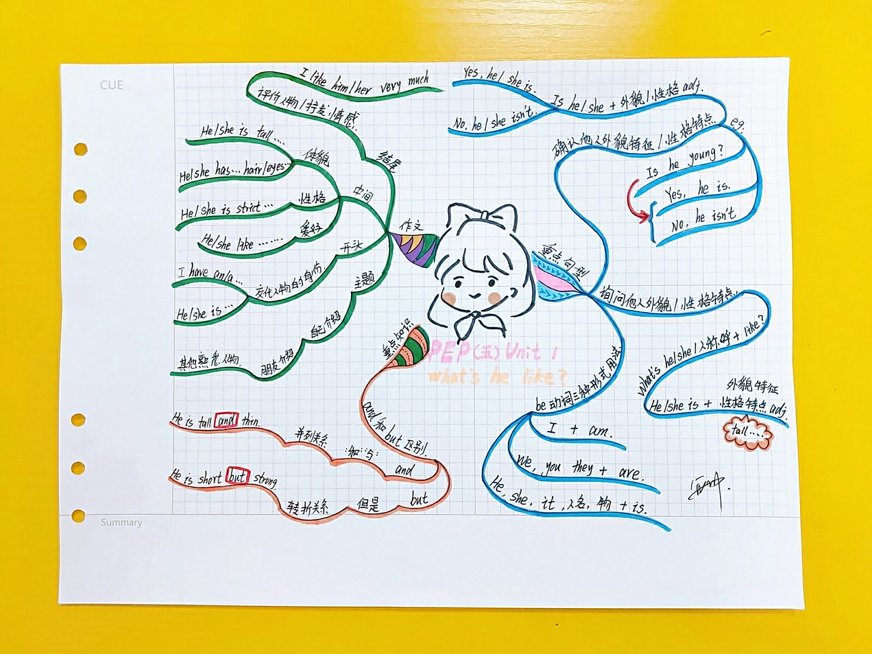 五年级(上)篇6015英语思维导图 今天小川开始更新五年级上册思维