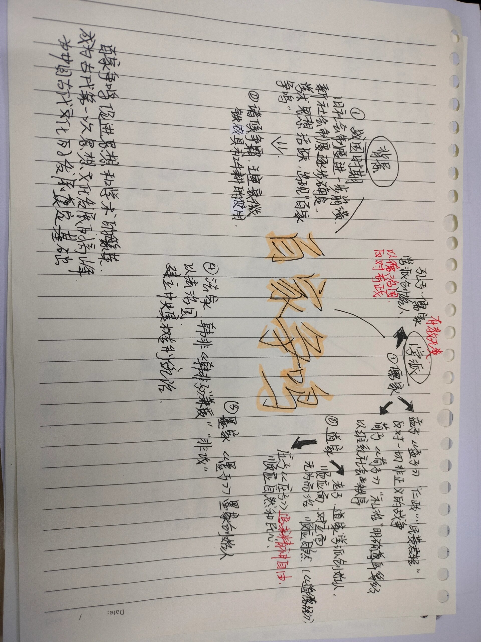 百家争鸣思维导图