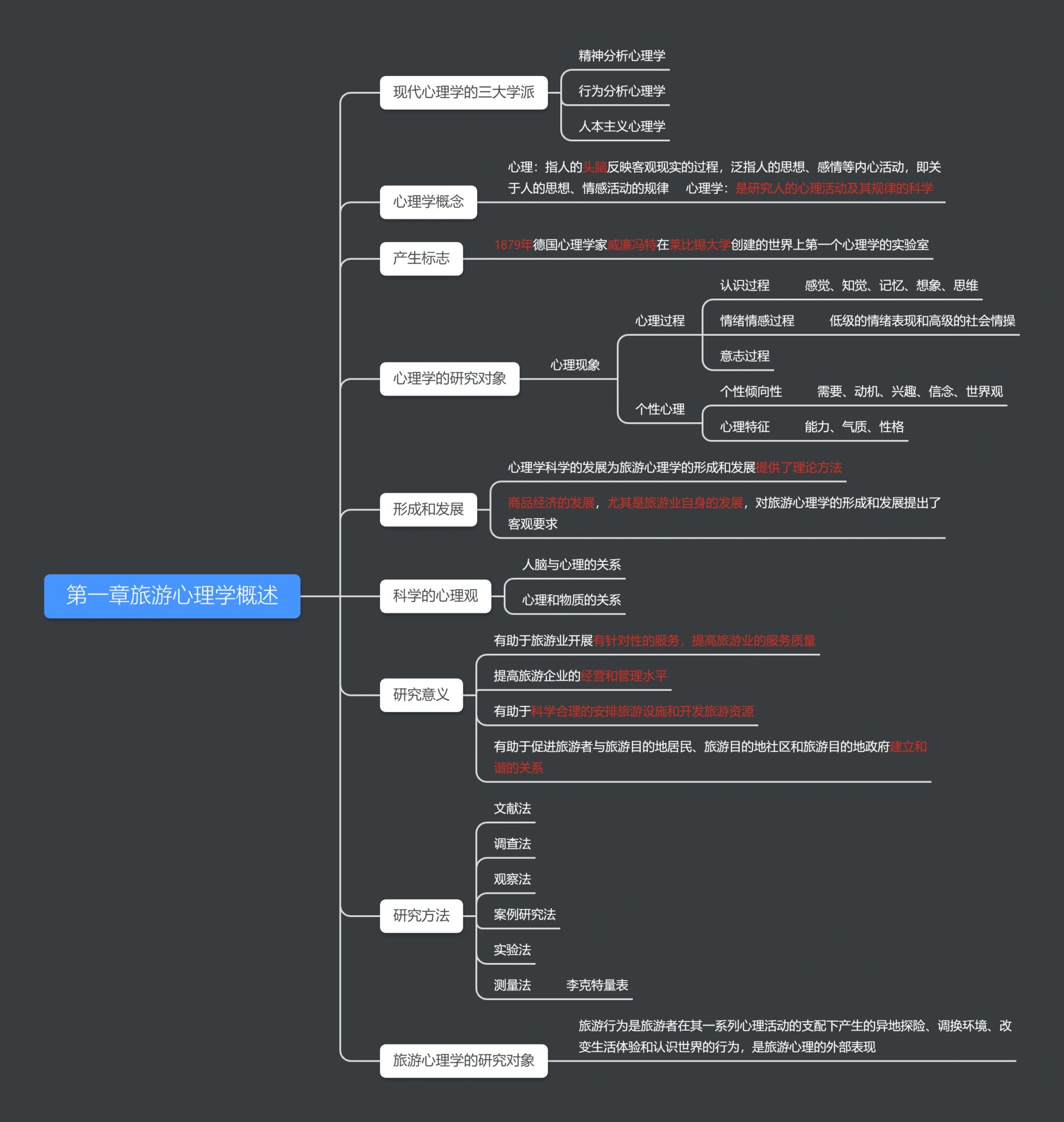 旅游管理旅游心理学思维导图