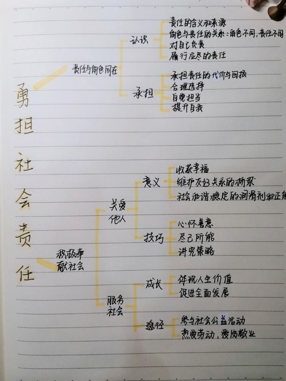 道法|八上第三四单元思维导图