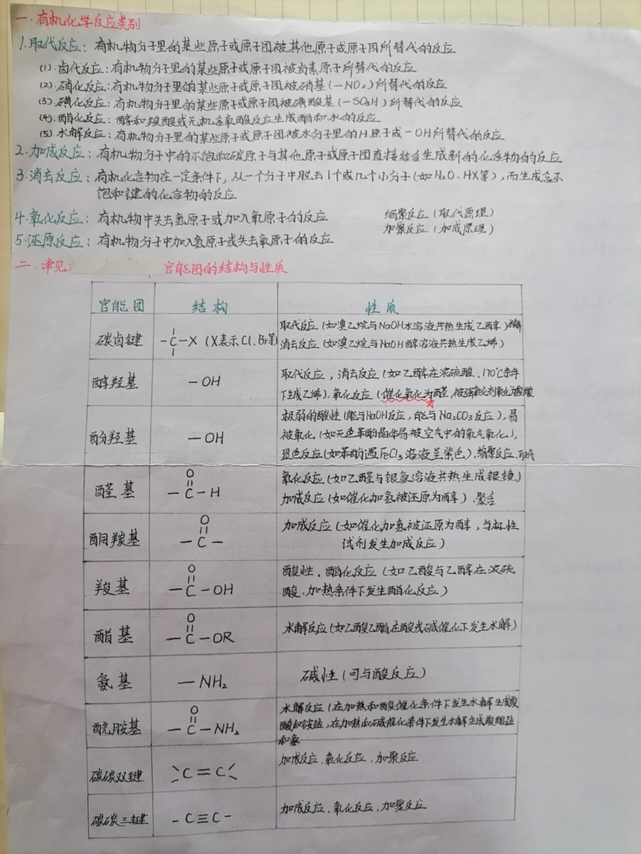 化学官能团思维导图图片