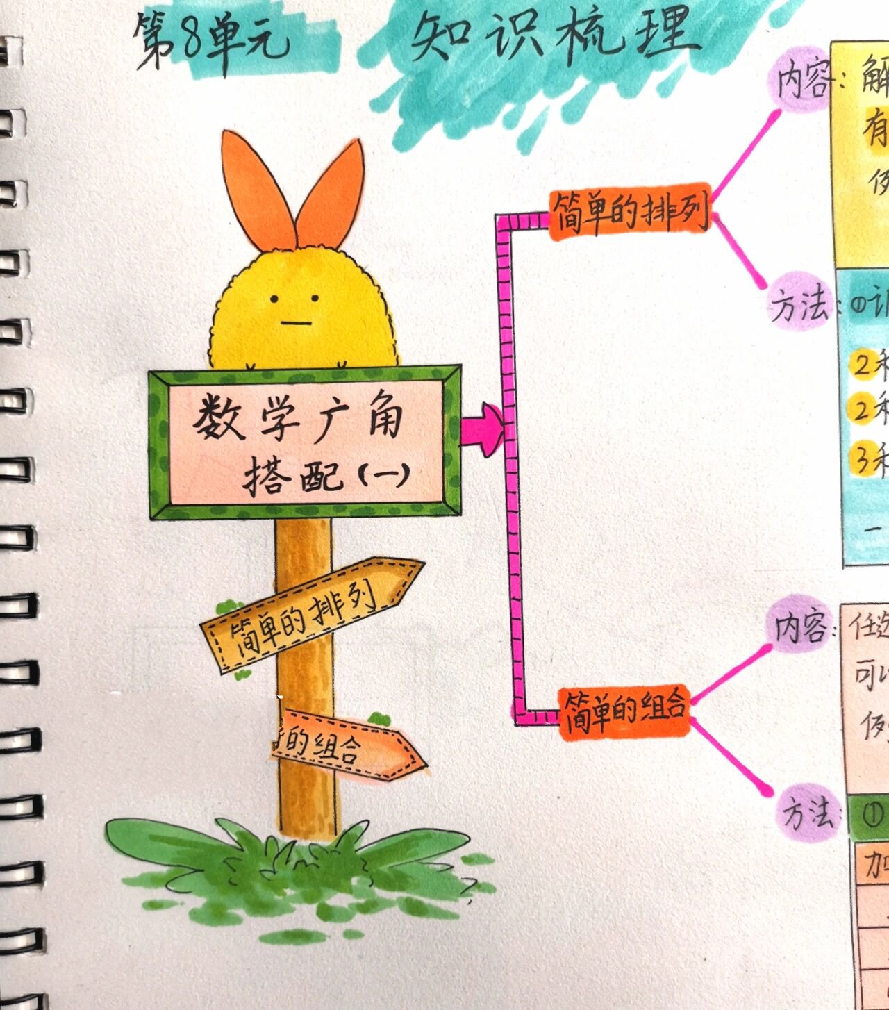 数学广角集合小报图片