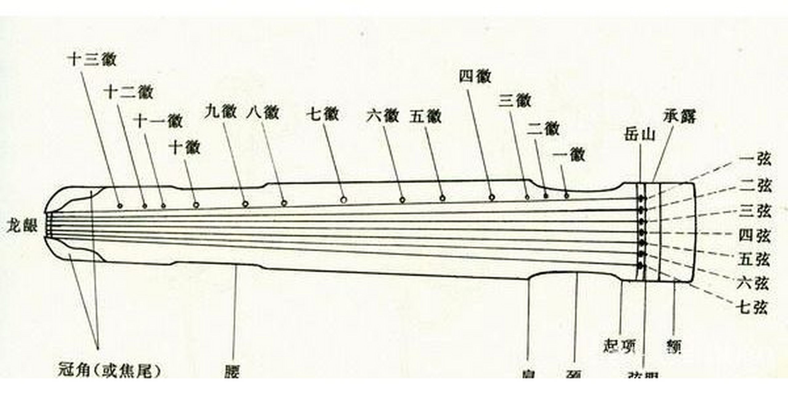 古琴各个部位名称图解,看看你认不认识~ 96古琴有面板和底板组合而