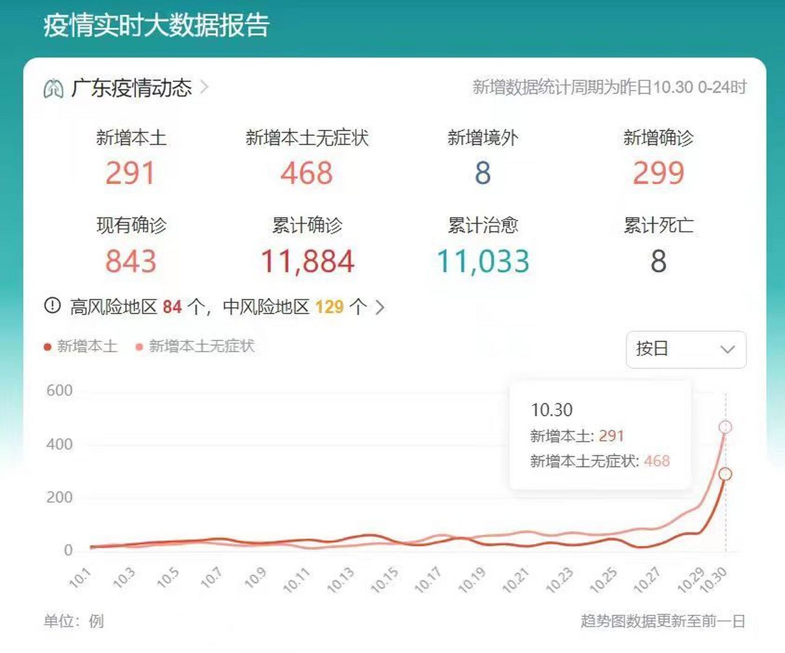 佛山最新疫情报告消息查询系统(佛山案件查询系统)