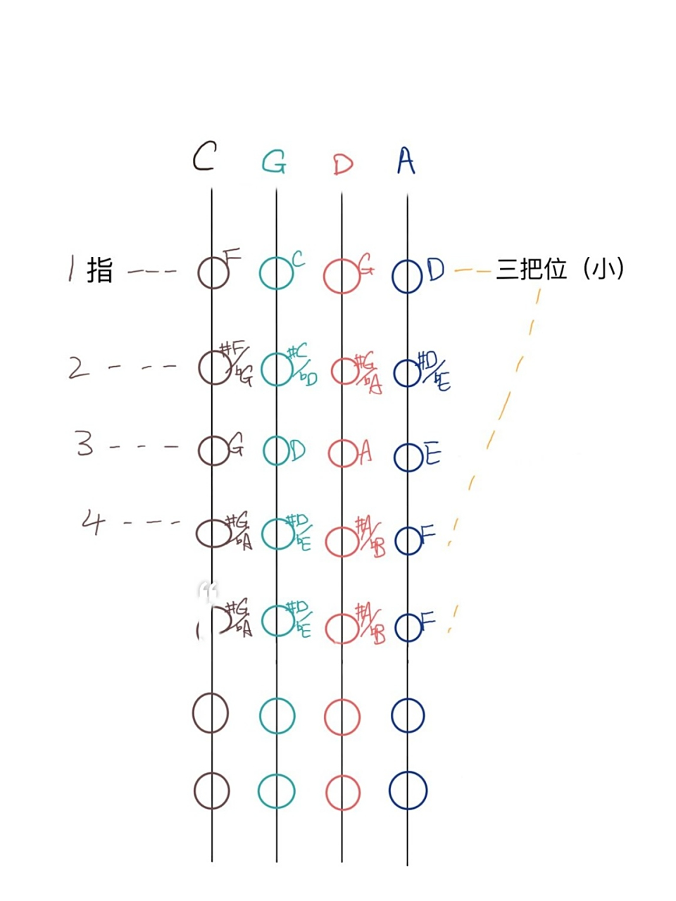 【大提琴】三把位图!两种手型,入门必备 赞 收藏起来慢慢看!