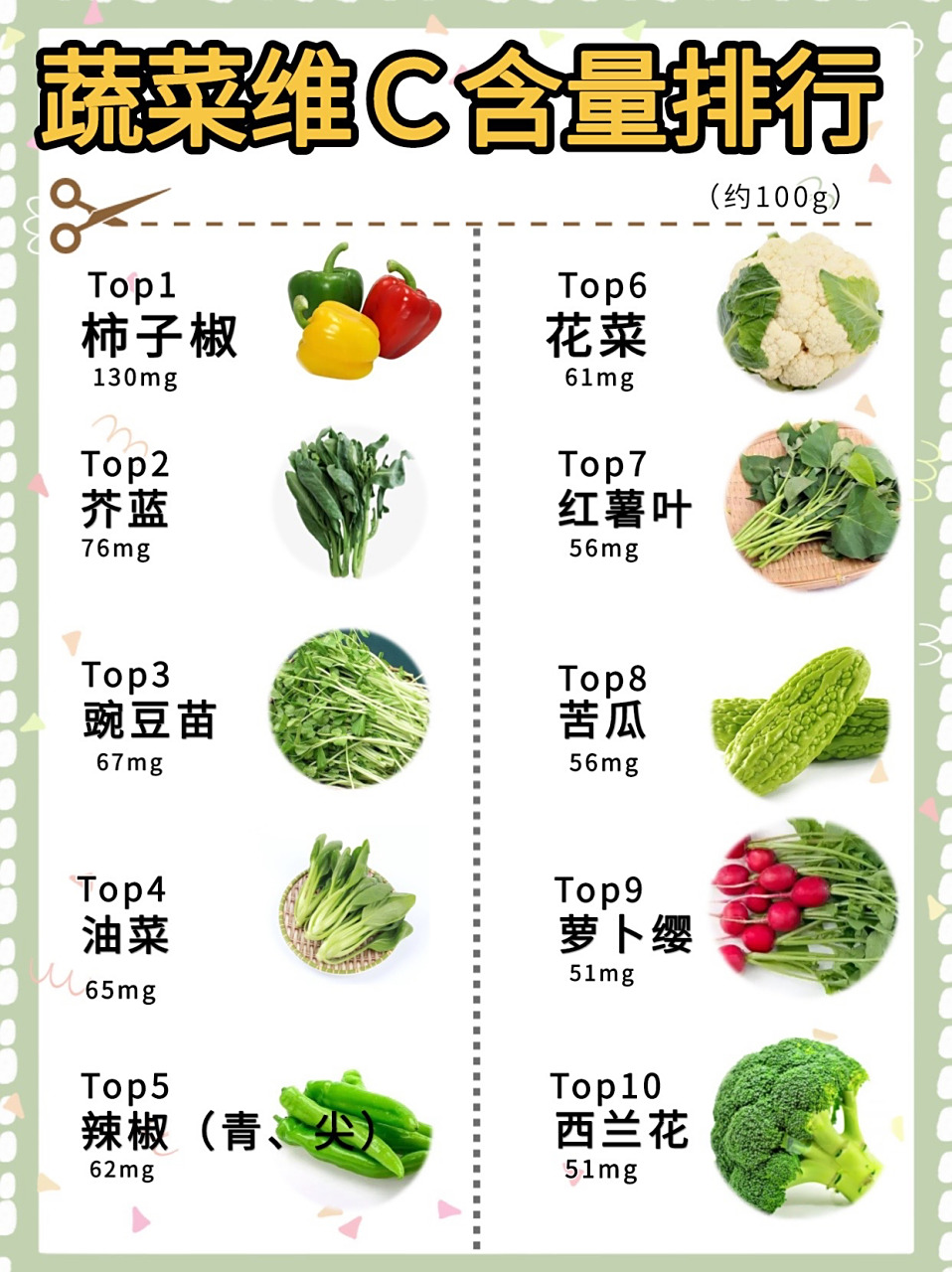 维生素c蔬菜水果排行榜75157515增强抵抗力   随着宁光院士