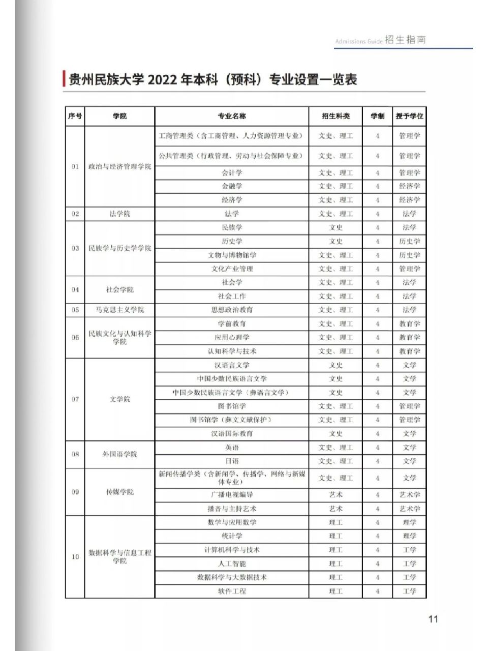 贵州民族大学什么专业好(贵州民族大学一本还是二本)