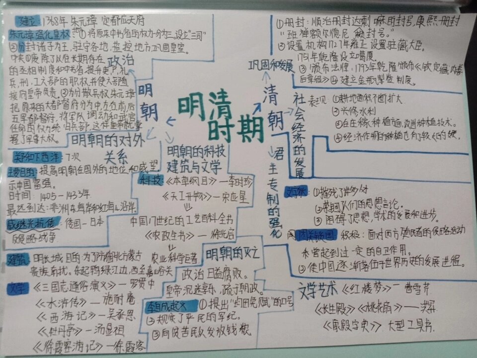 七下历史第三单元思维导图《明清时期》