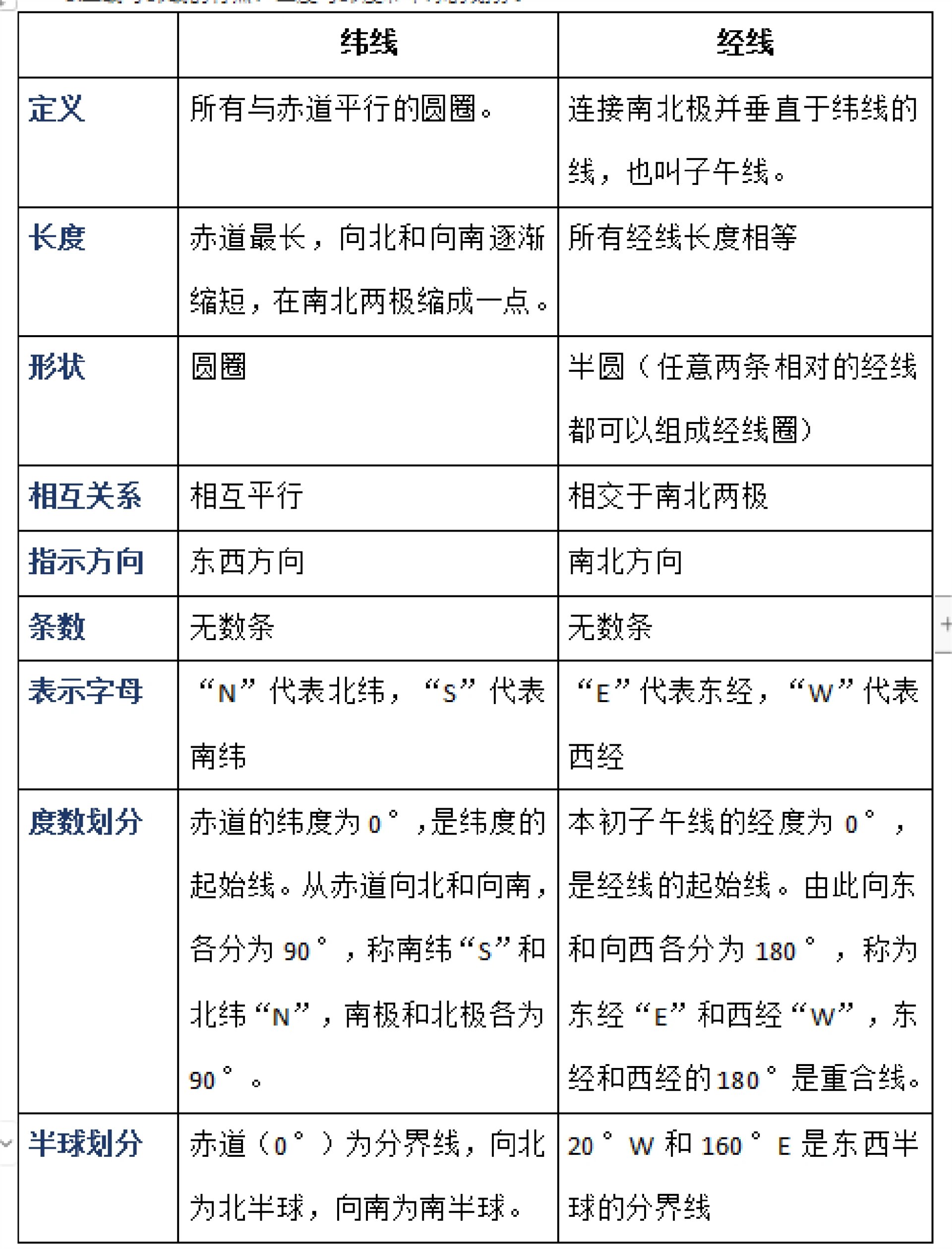 经纬线怎么区分图片