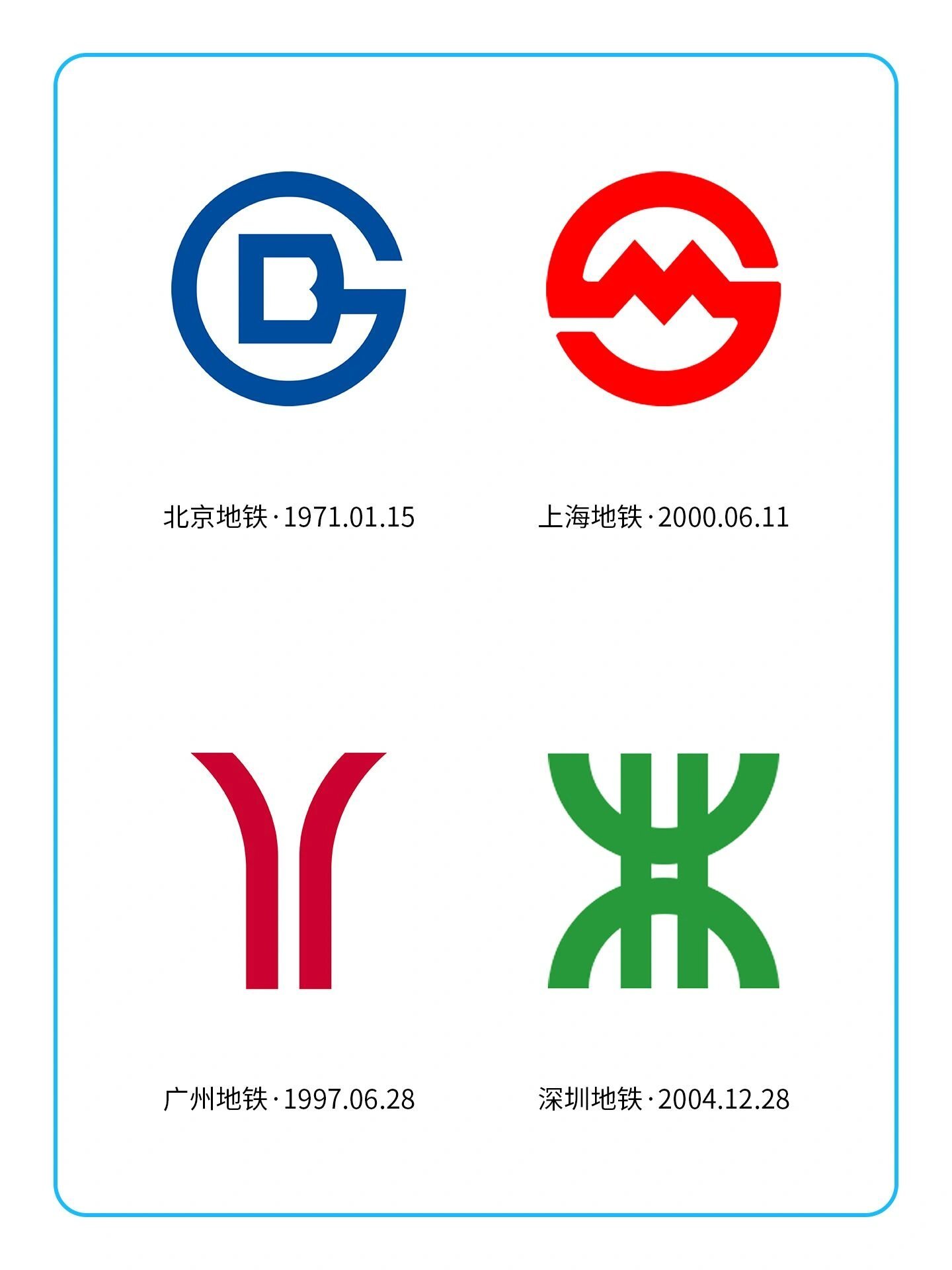 全国城市地铁标志logo图片