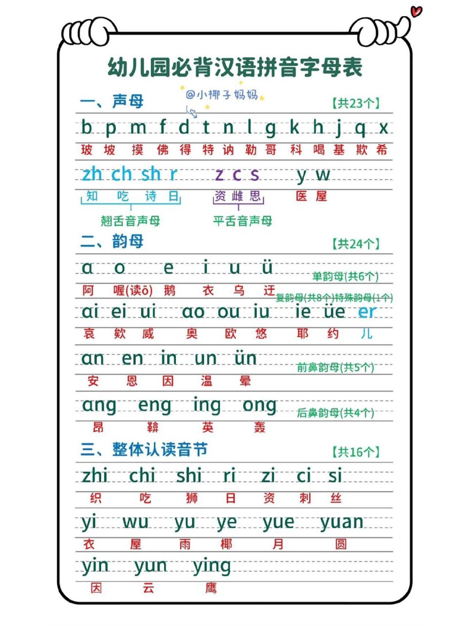 拼音字母表总结 幼儿园拼音字母表