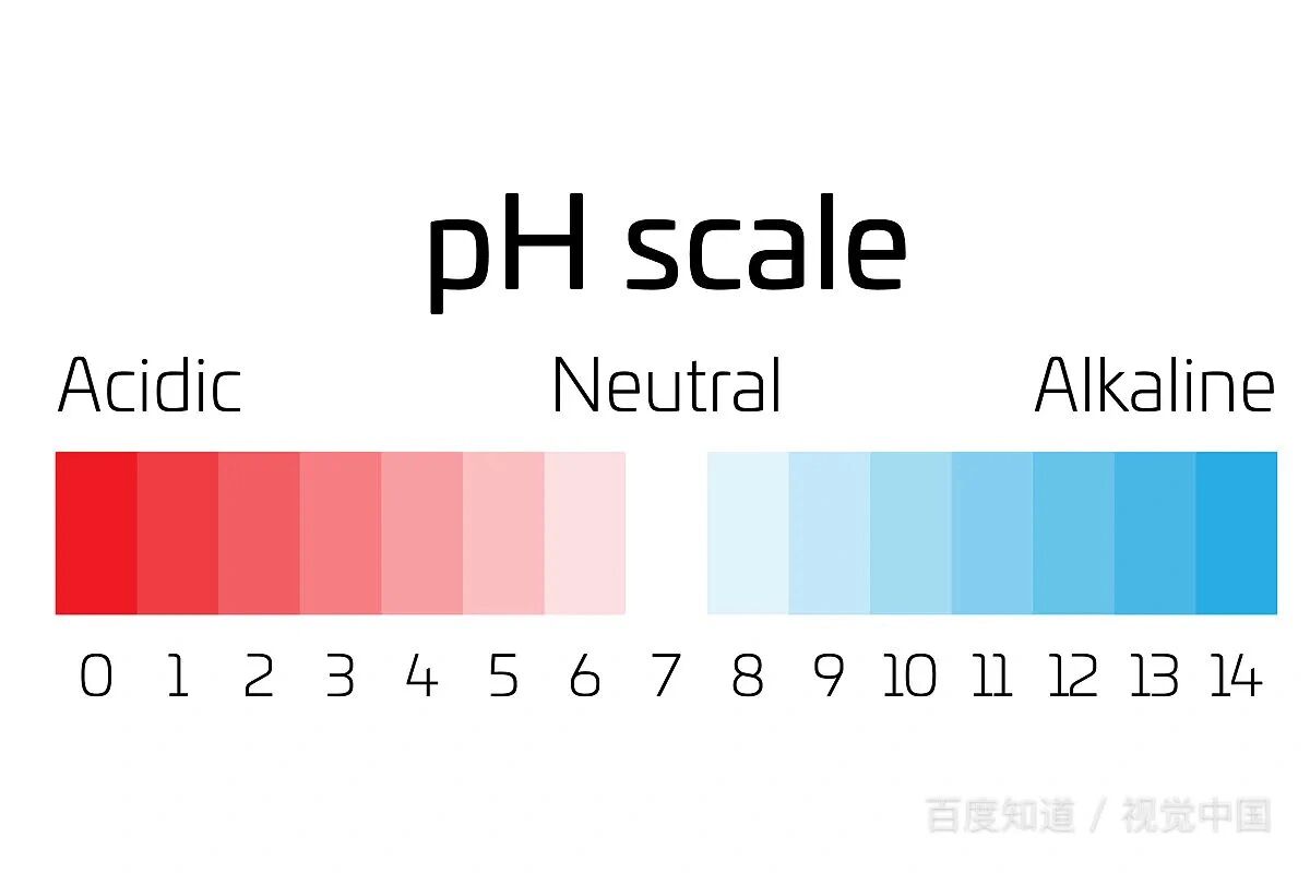 饮用水的ph值 《生活饮用水卫生标准》规定自来水ph值在6.5~8.