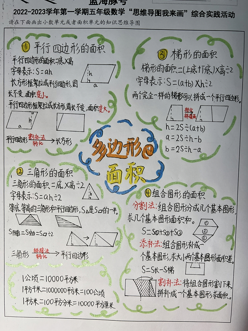 苏教版五年级上册多边形面积思维导图      五年级数学上册多边形面积