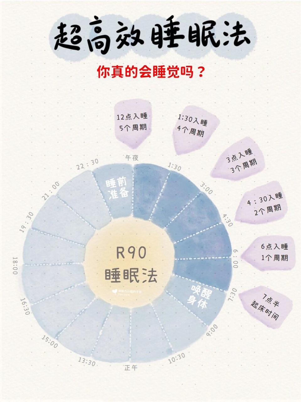 越睡越困71r90高质量睡眠法97睡出活力满 早上到公司就犯困,看到