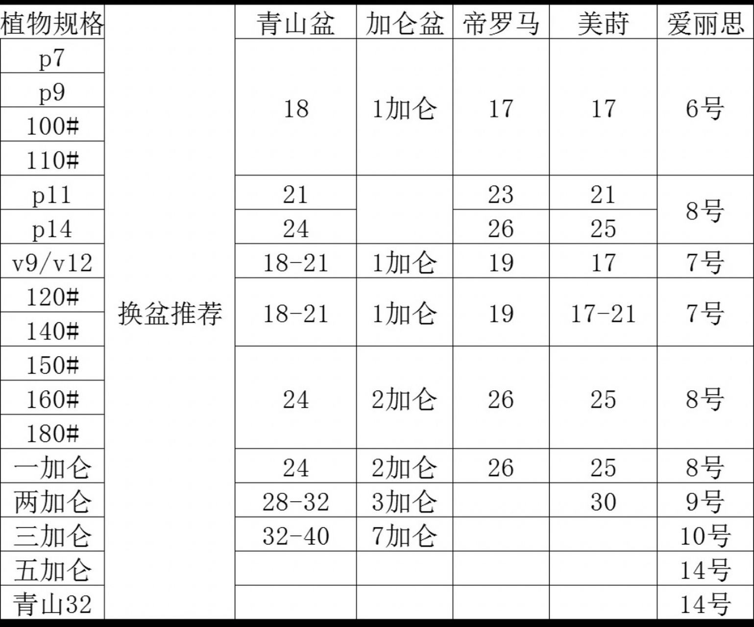 花盆尺寸对照表图片