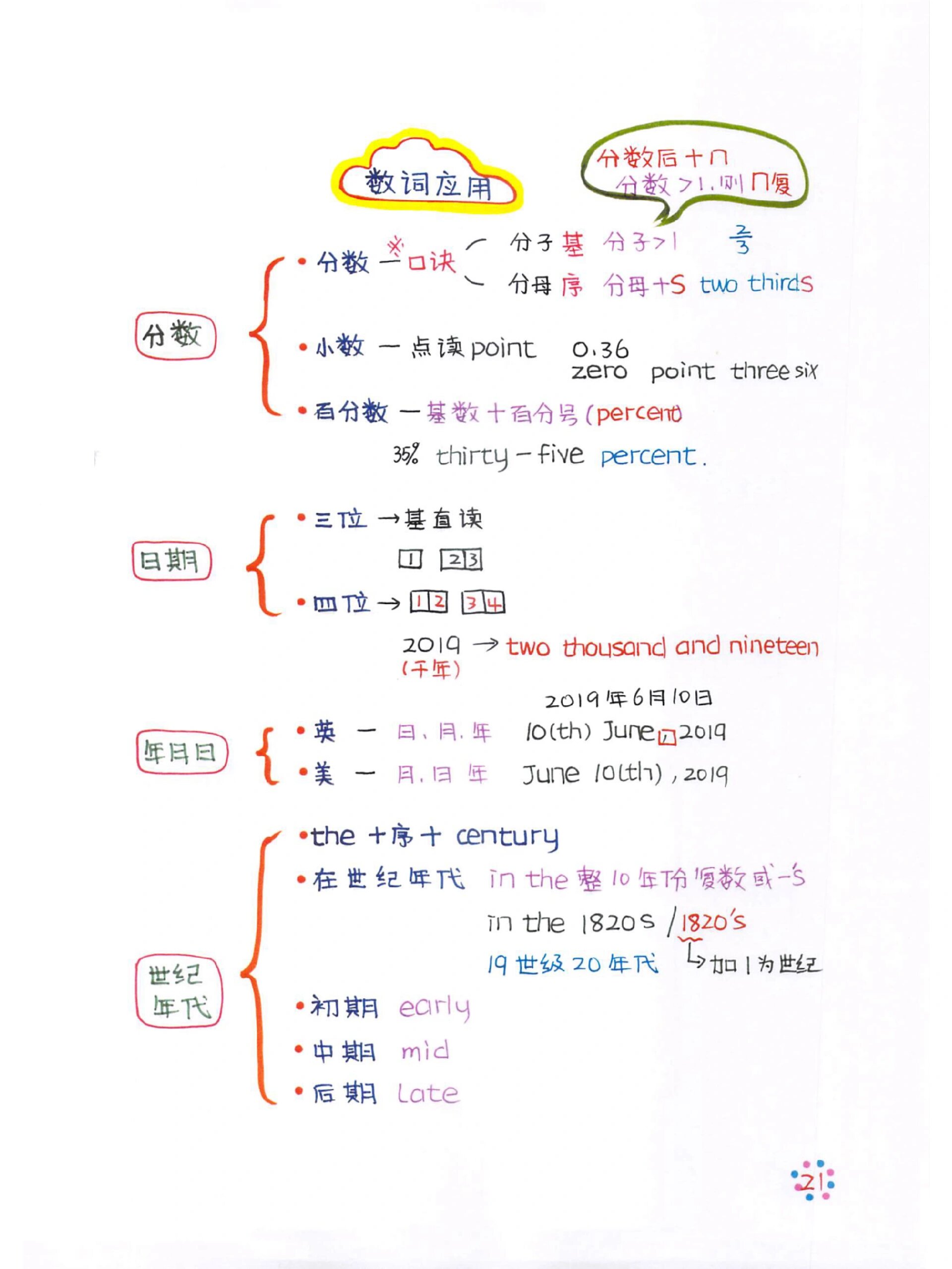 小学英语【数词】用法,考点,记忆口诀大全