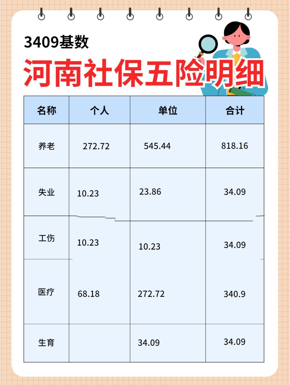 社保缴费明细图片