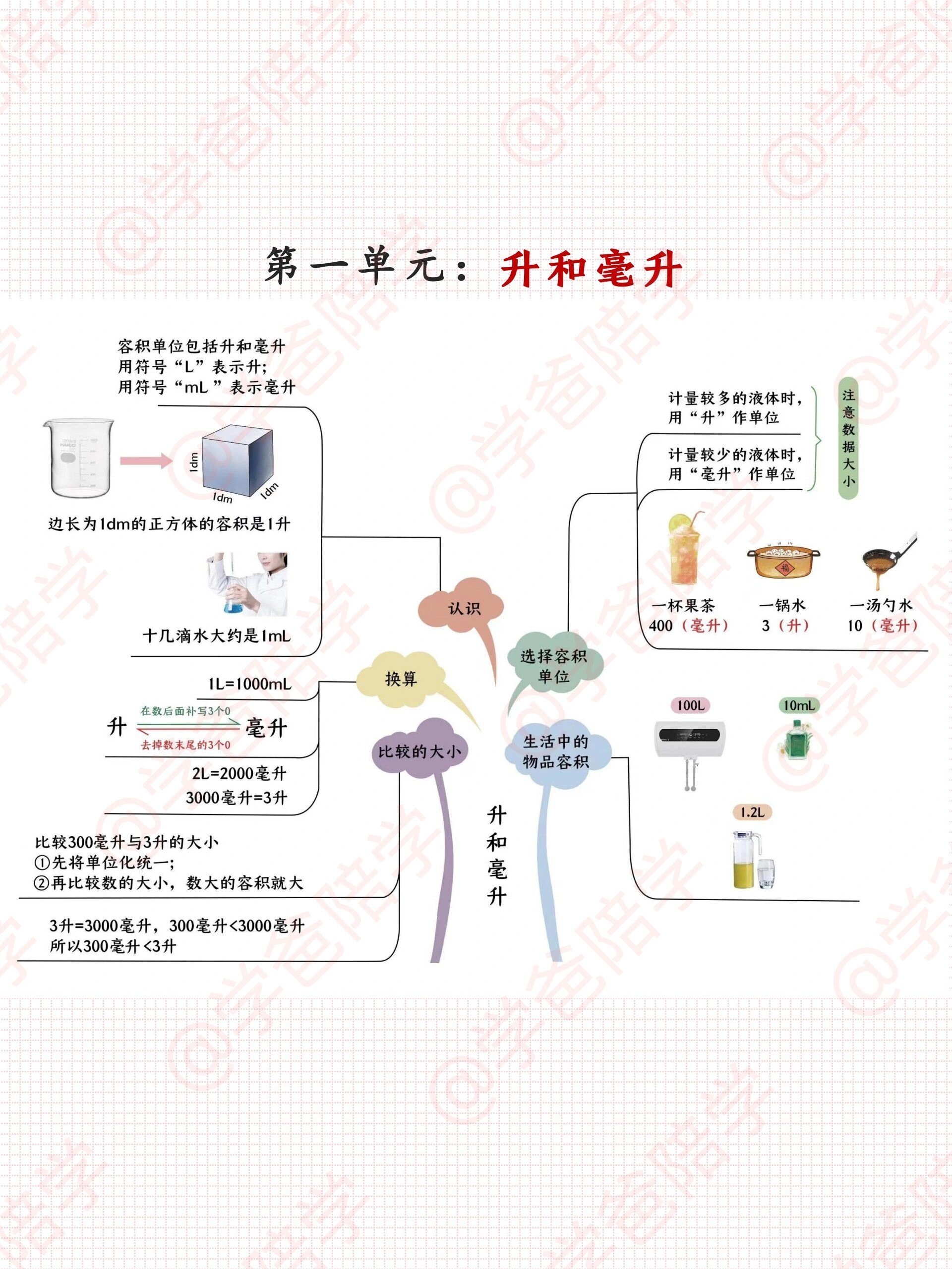 冀教版四年级上册数学思维导图 第一单元 升和毫升 第二单元 三位数