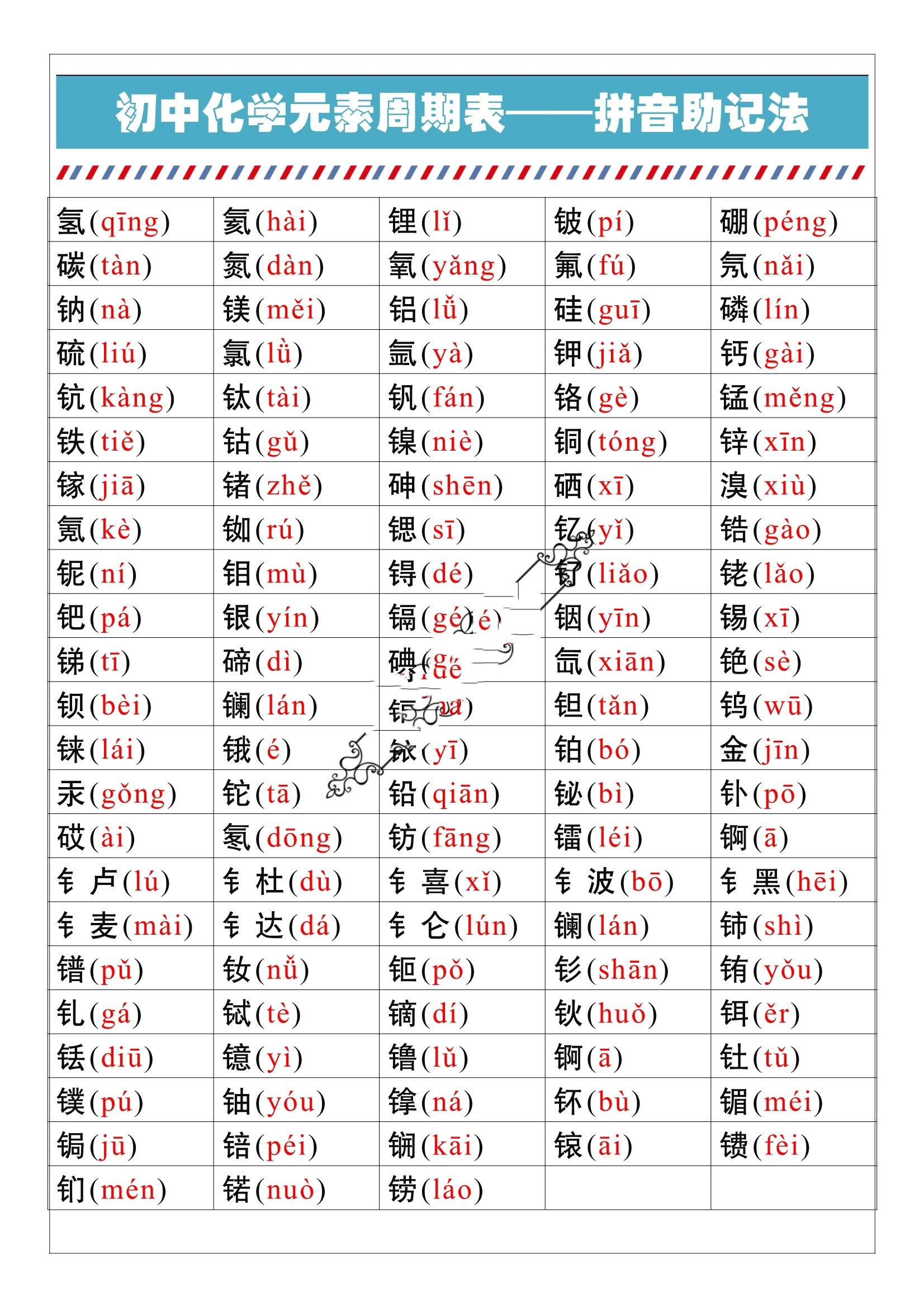 元素化学周期表读音图片