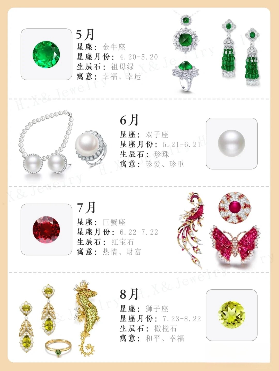 张图秒懂十二星座的生辰石