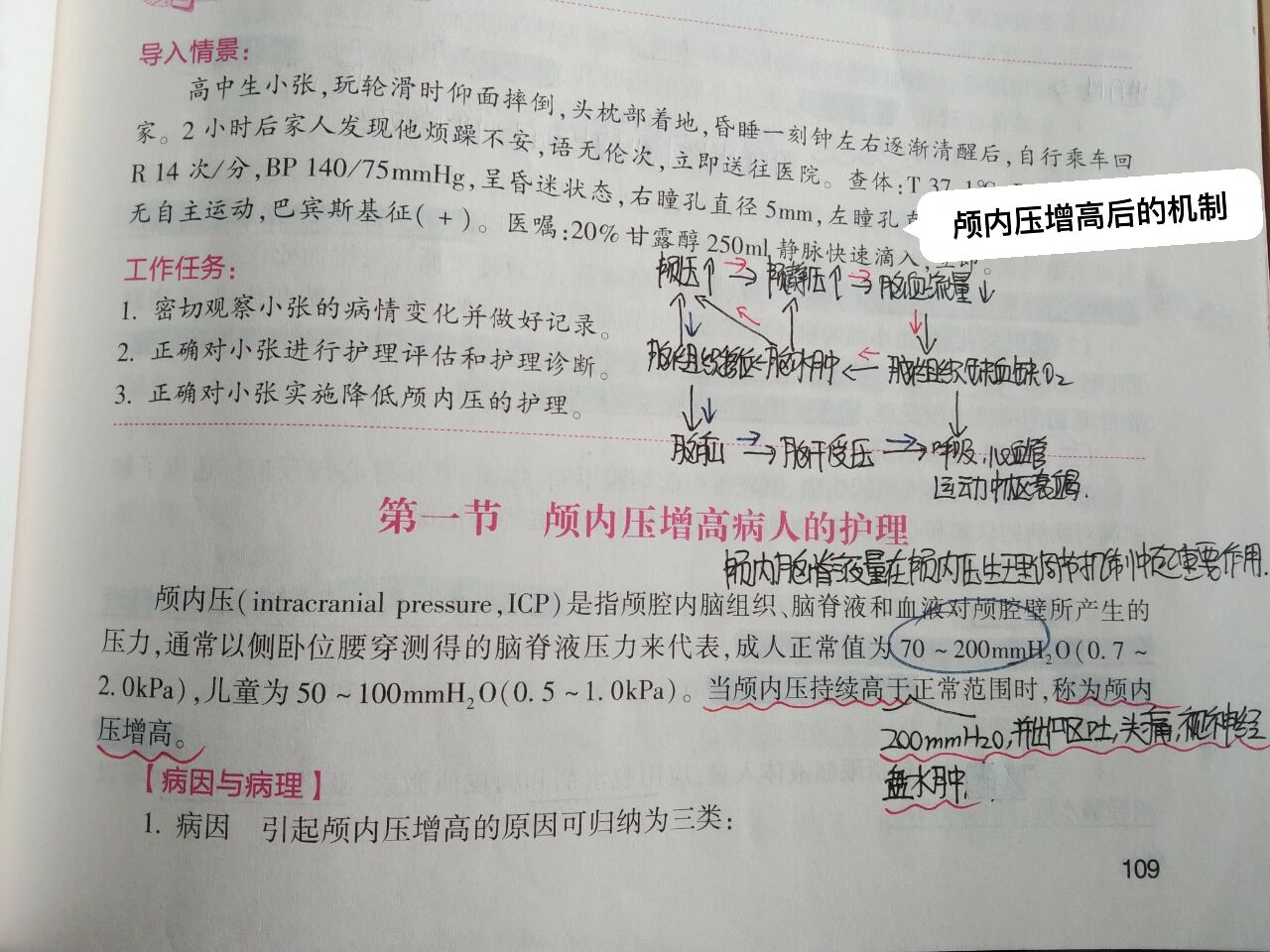 ②颅内压增高危象和引起死亡主要原因 脑疝(脑疝的形成机制书上有
