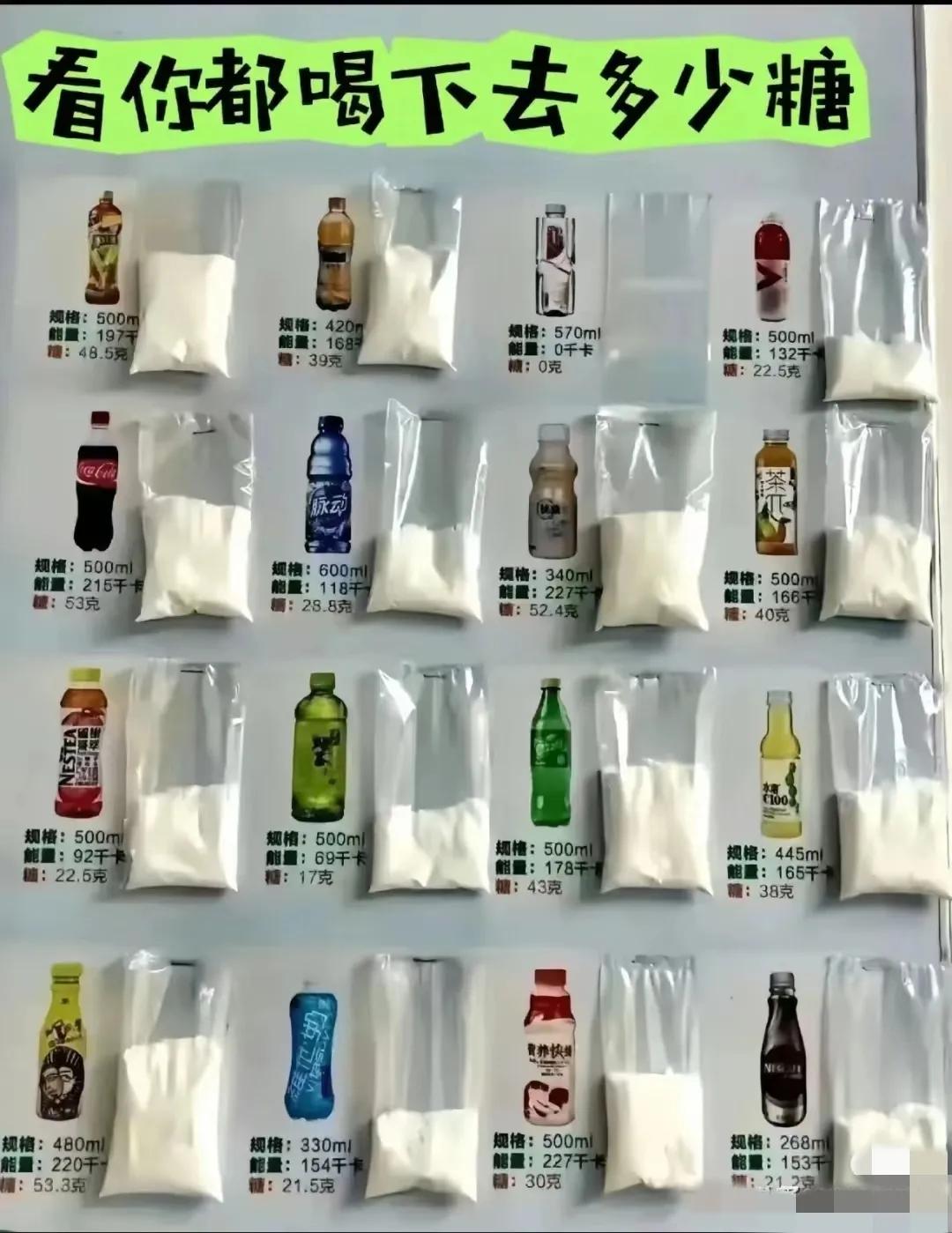 难怪别人说饮料都是垃圾食品,所有的糖都超标啊!