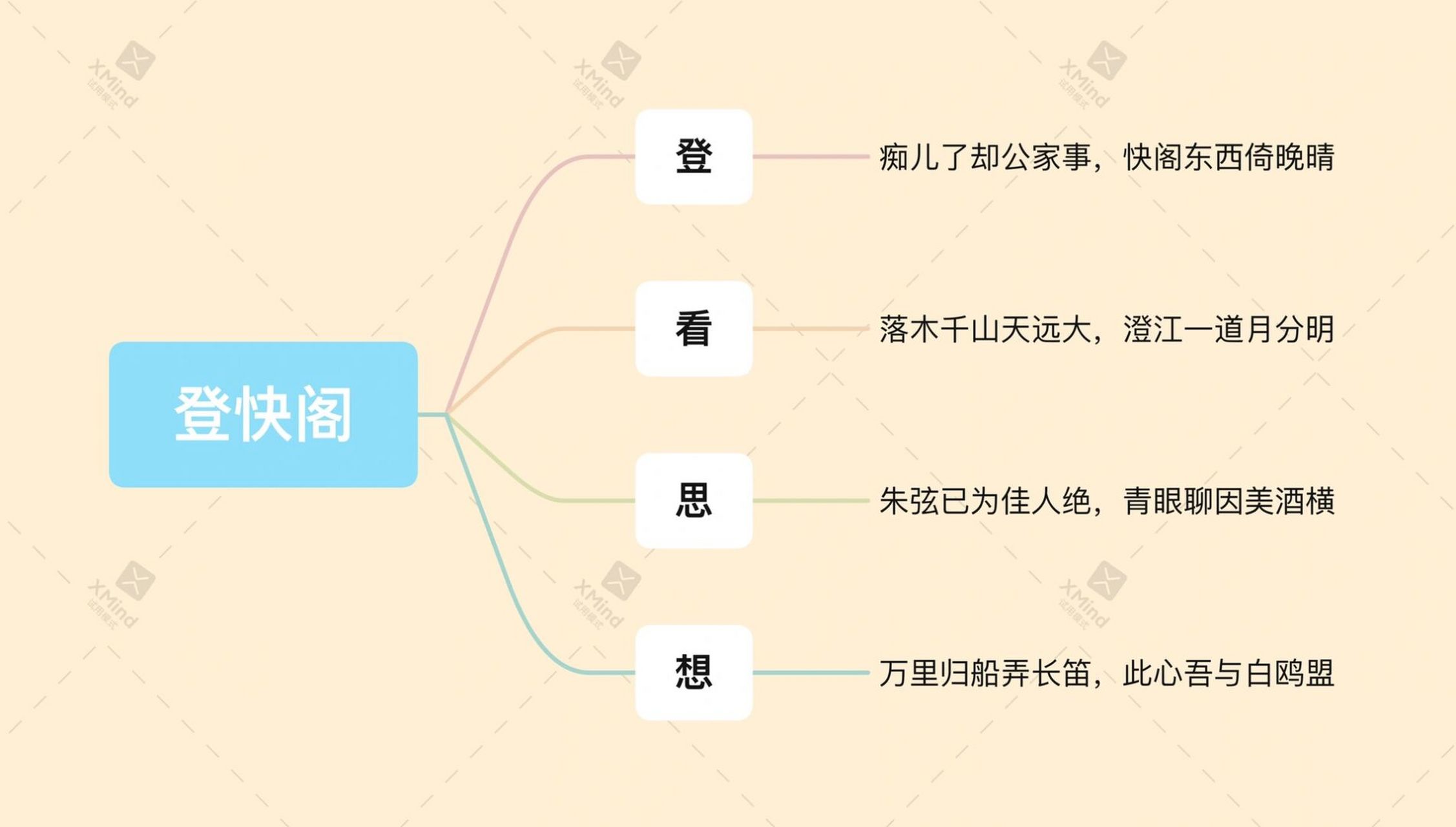 教你3分钟背下黄庭坚的《登快阁》 今天想跟大家分享《登快阁》的背诵