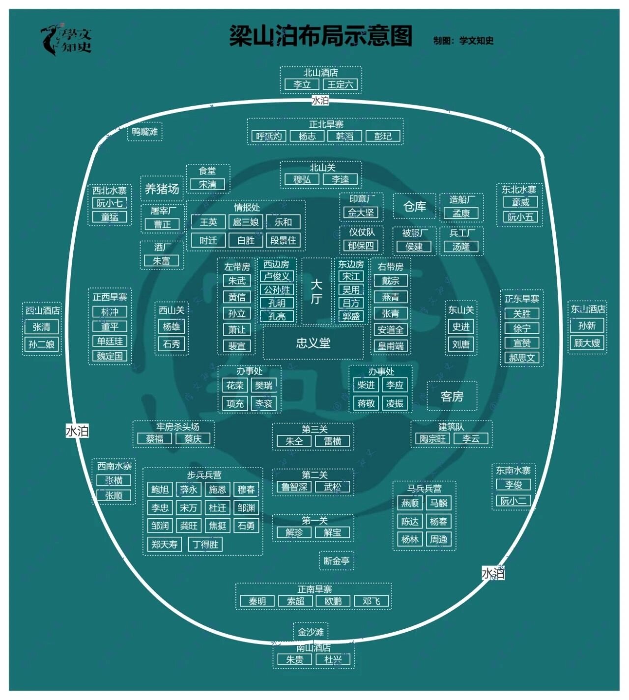 《水浒传》梁山泊布局图