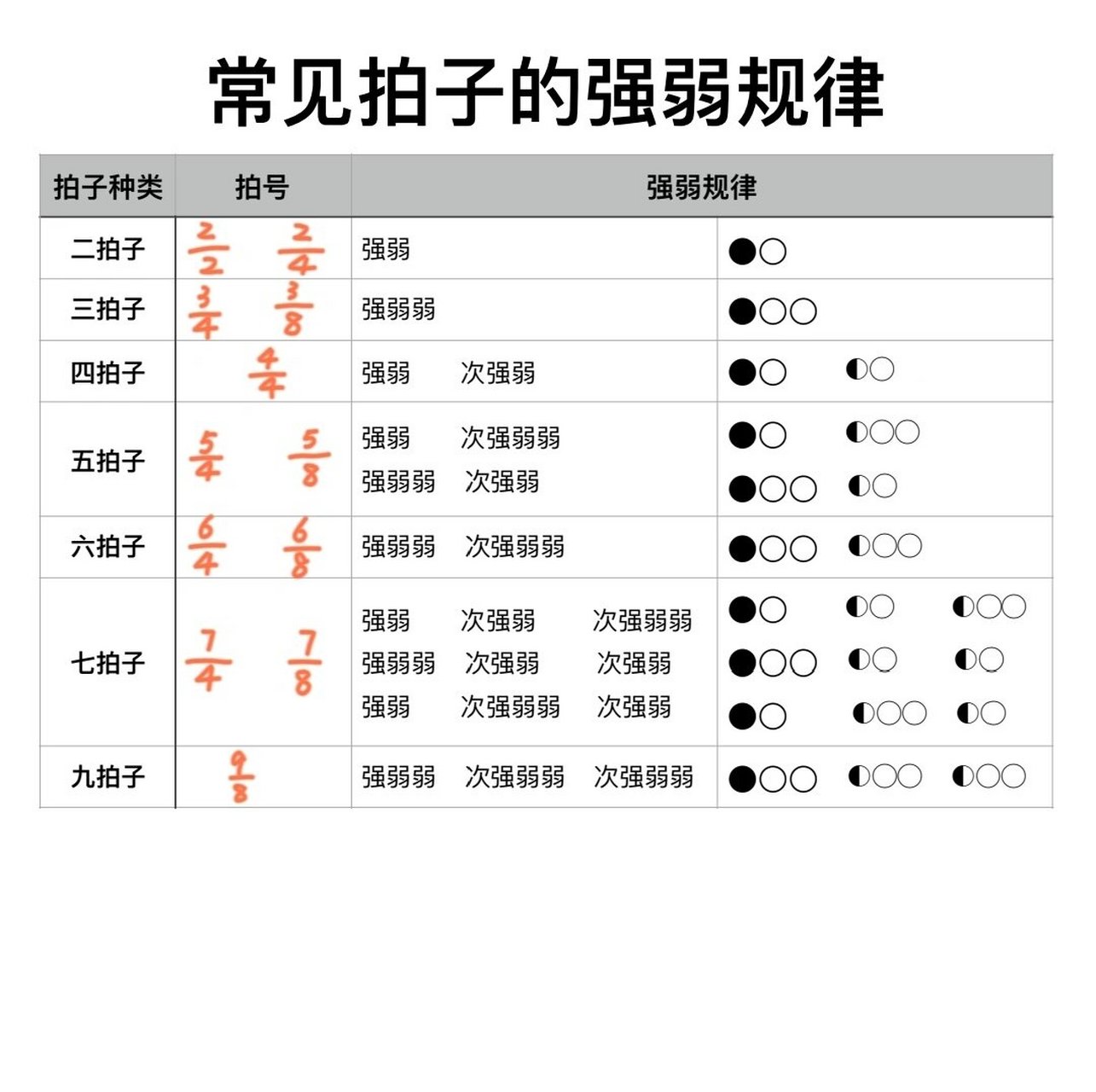 四三拍的强弱规律图片