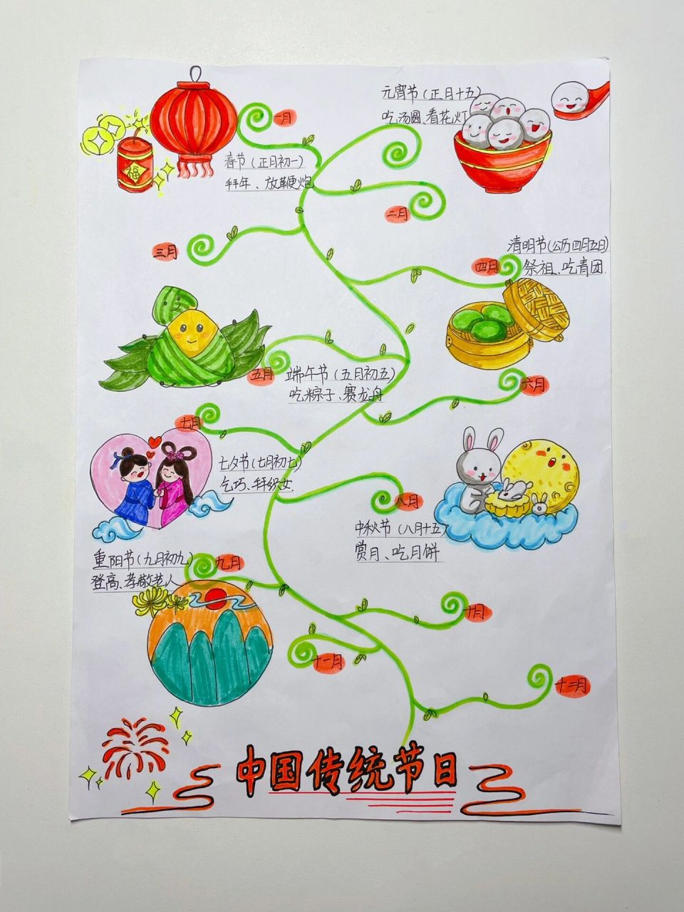 中国传统节日手抄报/思维导图  借鉴强大的完成语文亲子作业,可惜赶