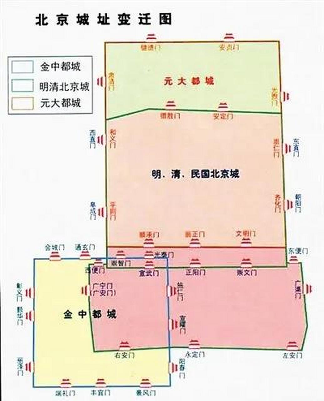 元大都图 北京城址变迁图
