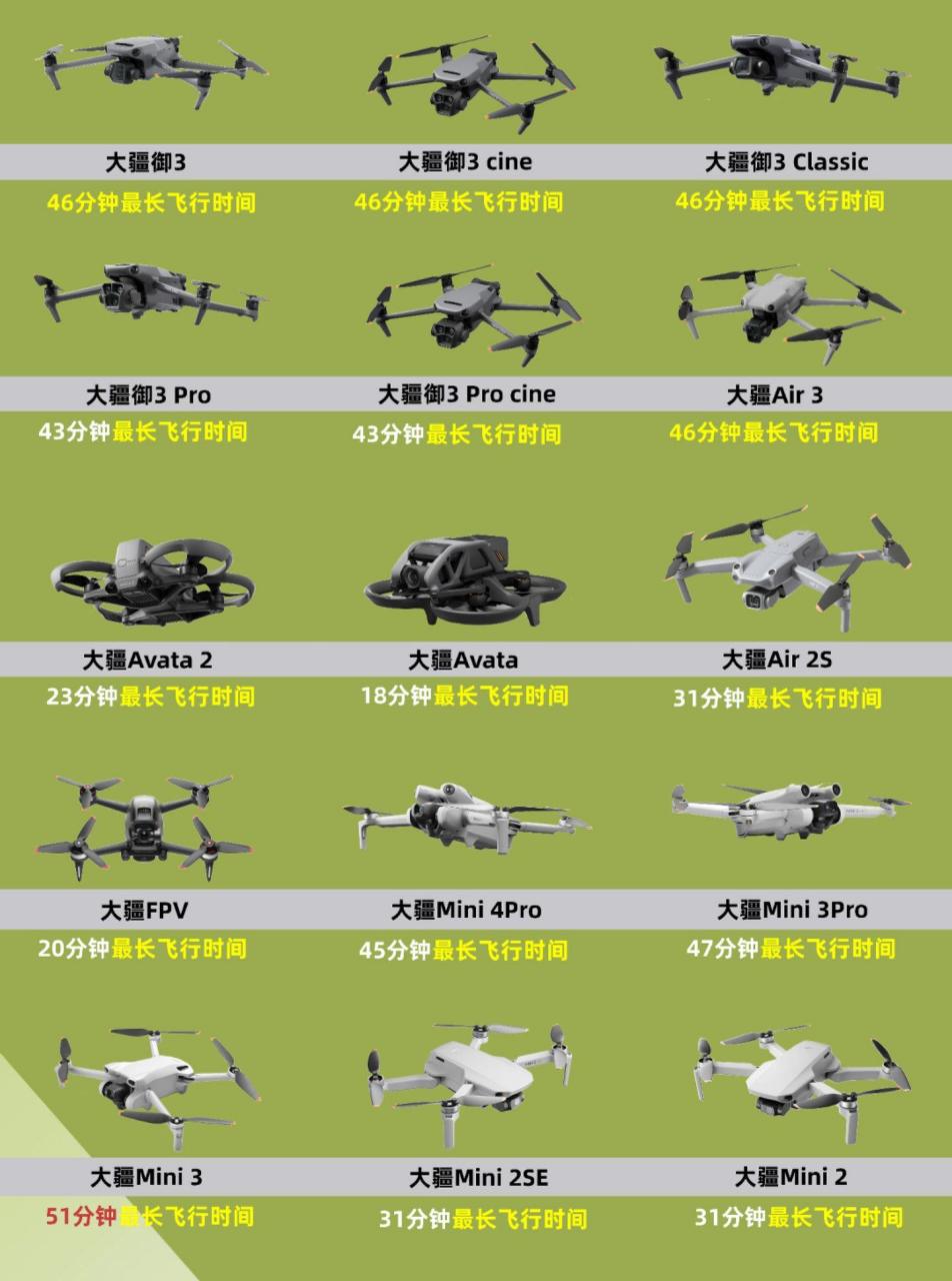 无人机图纸尺寸大全图片