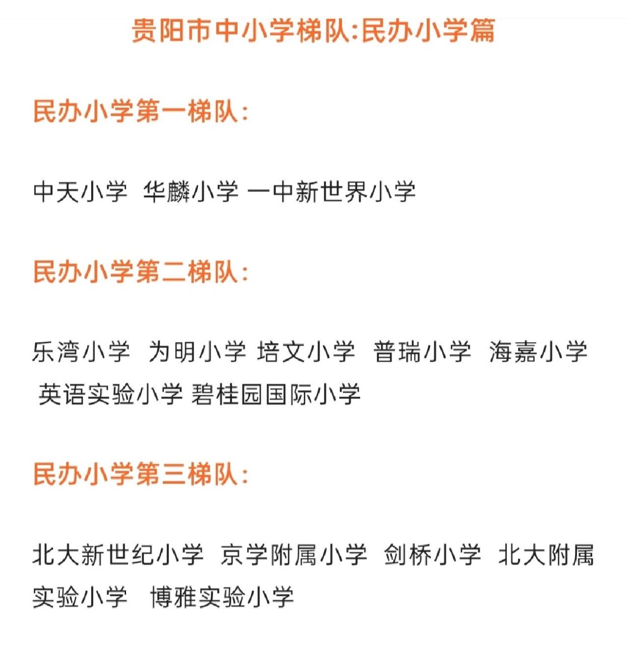2022年贵阳市小学 初中 高中梯队最新排名 即将上小学 初中 高中的