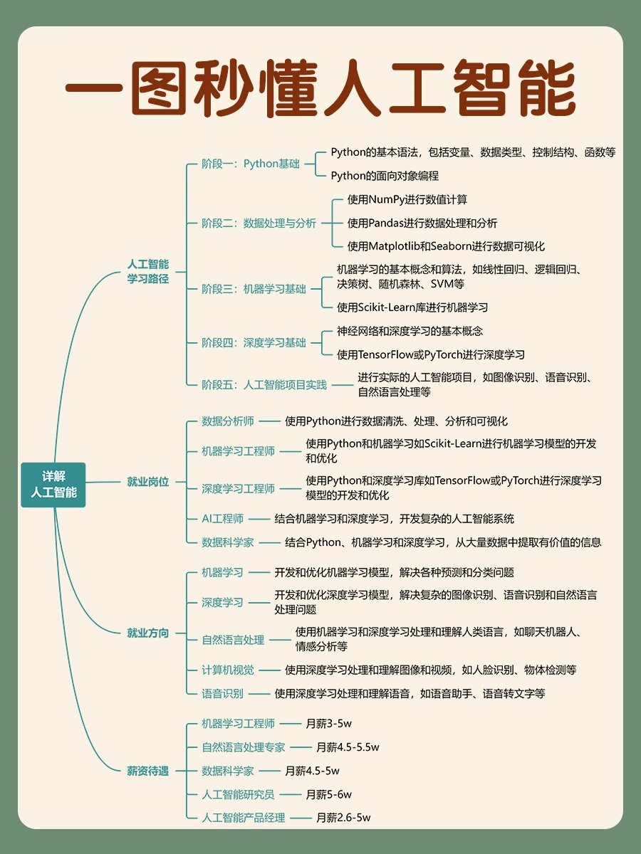 人工智能的简介图片