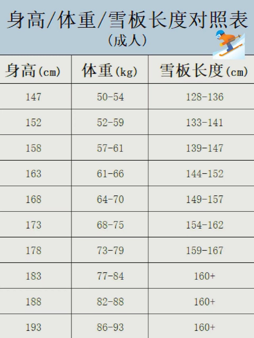 custom雪板参数图片