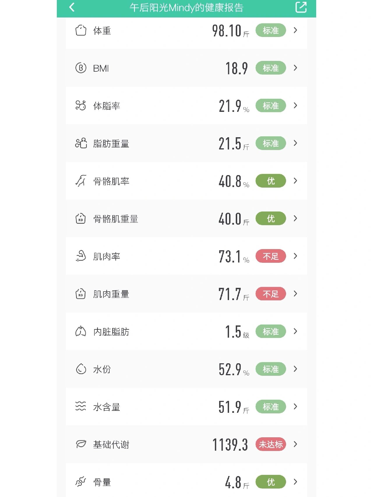 肌肉率