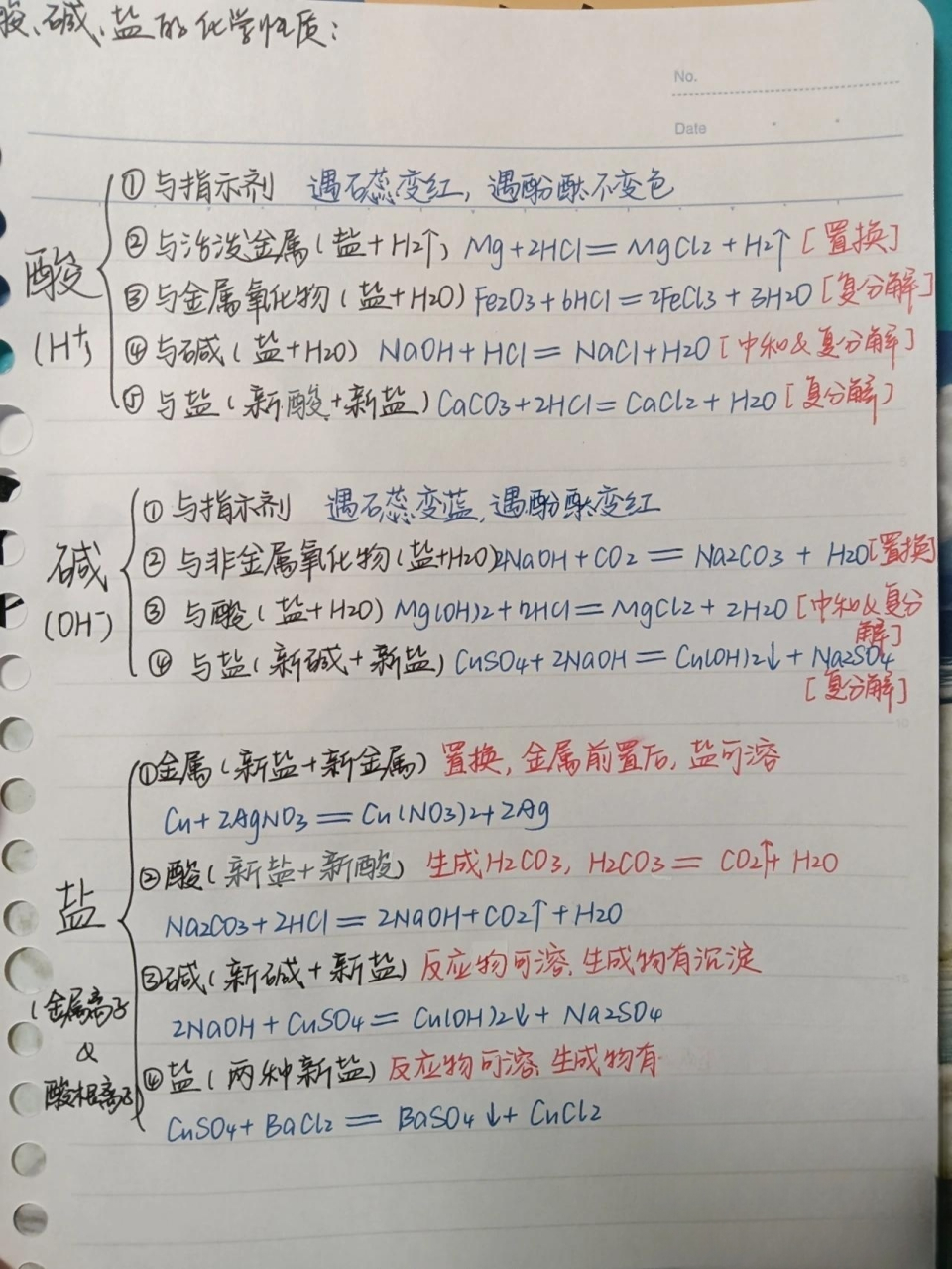 酸碱盐化学性质