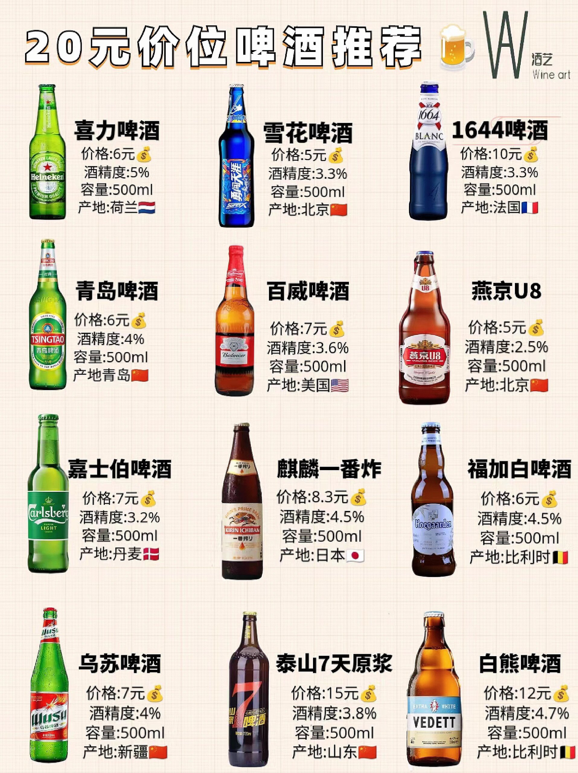 20元啤酒🍺推荐🥂