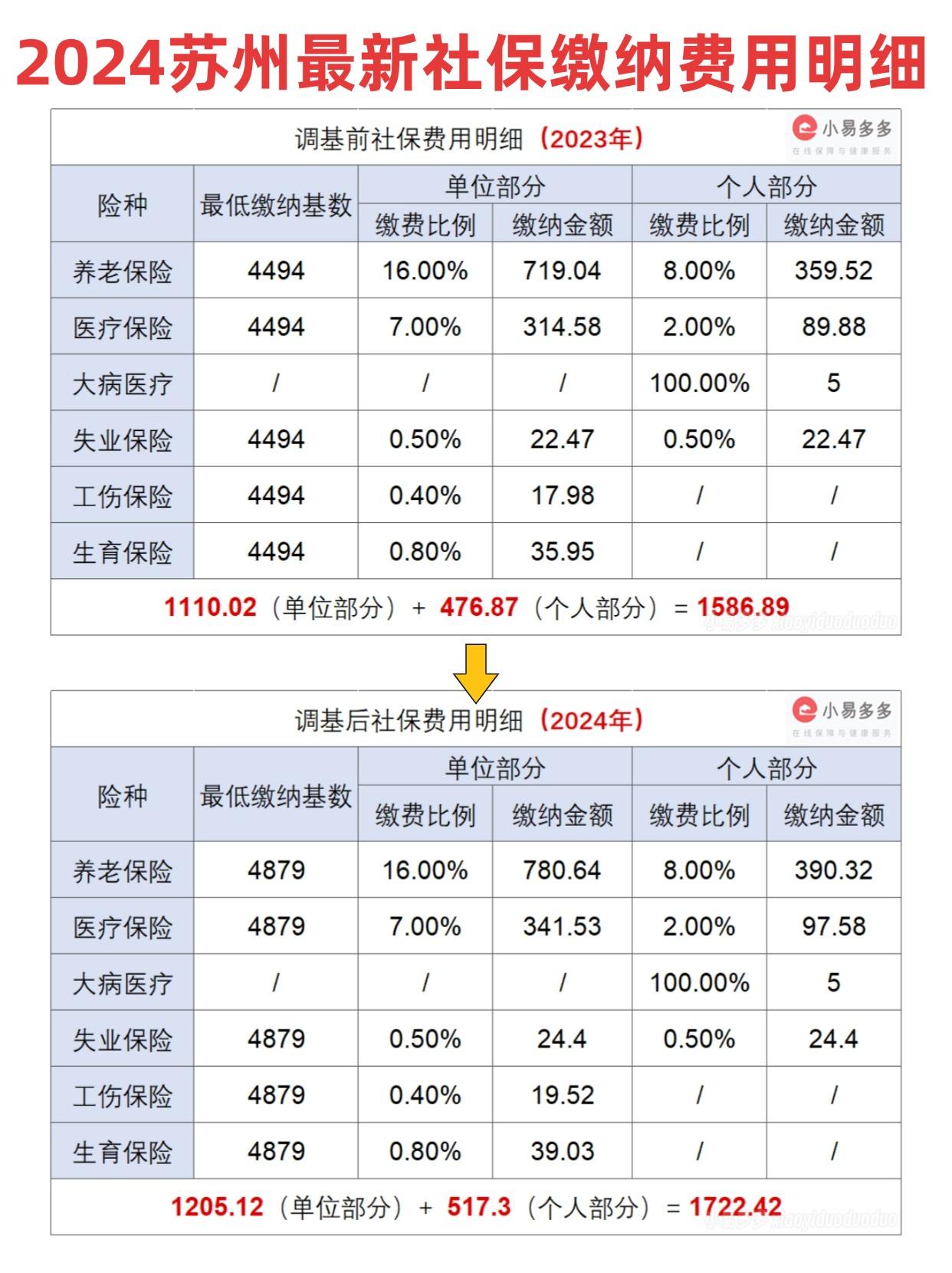 苏州社保缴费明细表图片