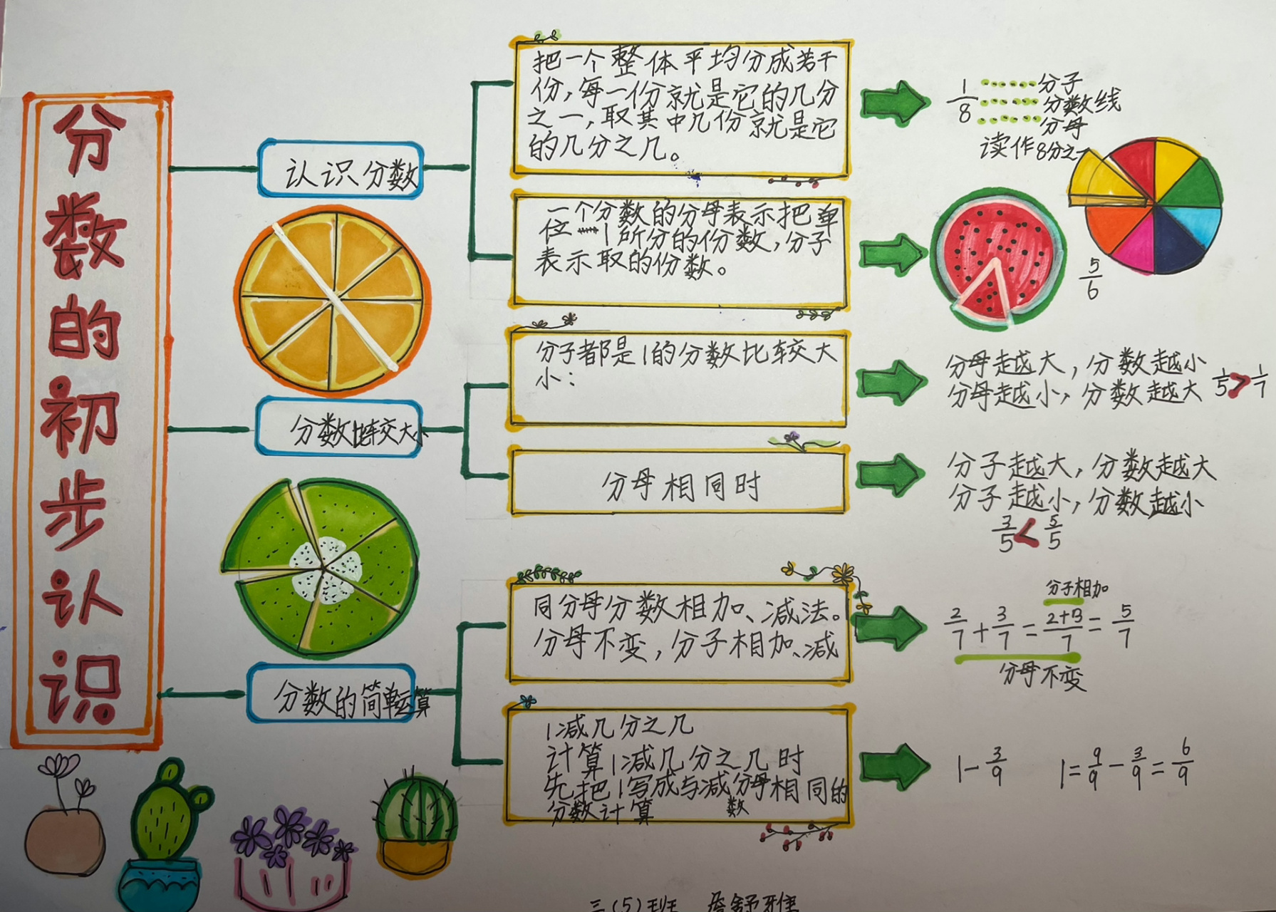 数学上册思维导图简单图片