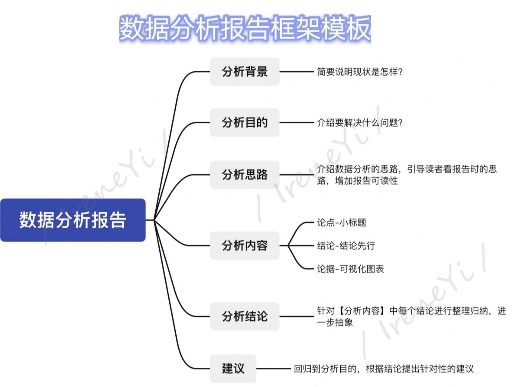 数据分析模型图片